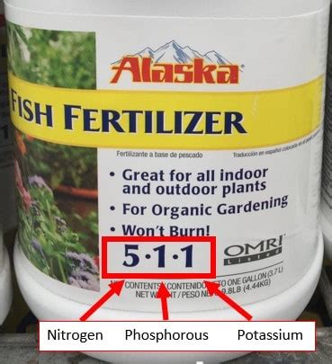 How To Read A Fertilizer Label The Produce Nerd