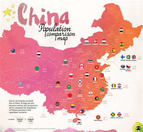 China population comparison map : China