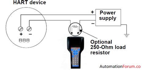 HART Communicator Features And Connection Instrumentation And Control