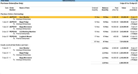 Purchase Order In Tally Prime