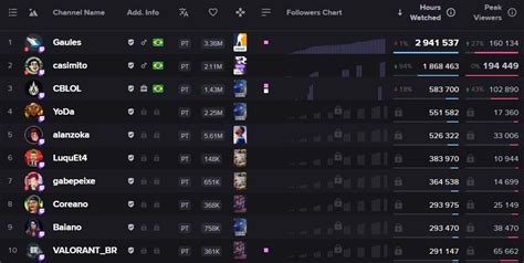 Fx Luquet4 On Twitter Nem Acredito Que Depois De Tanta Coisa Dando