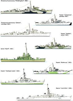 Naval Forces