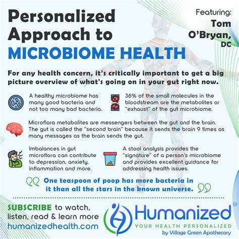 Personalized Approach to Microbiome Health – Humanized