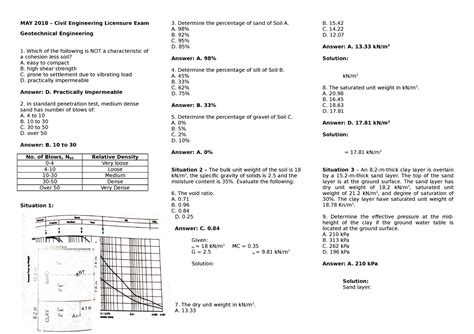 Civil Engineering Licensure Exam MAY 2018 Civil Engineering