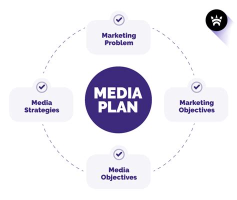 Media Planning An Essential Guide 9 Top Tips Exceptional Results