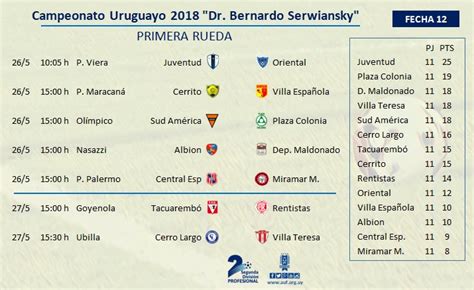 El clásico canario entre Juventud y Oriental lo seguís por 970