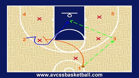 Curl Cut Example For Youth Basketball Coaching Tips Drills Skills
