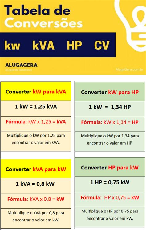 Tabela De Conversão De Watts Para Kwh FDPLEARN