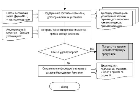 Sap Программа Для Склада - profelektrika