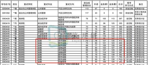 【24院校解读】中国政法大学金融专硕2023考情分析（复录比 招生人数 参考书 考试题型等），附往年数据分析！ 知乎