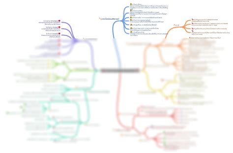 Solution Mindmap Studypool