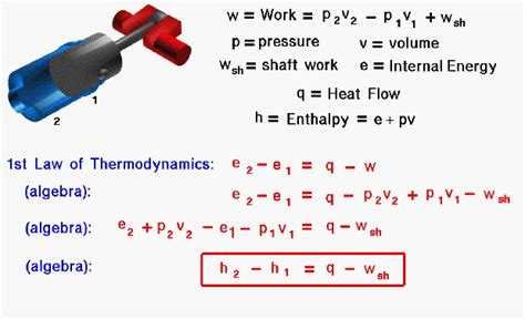 First Law Of Thermodynamics Equation