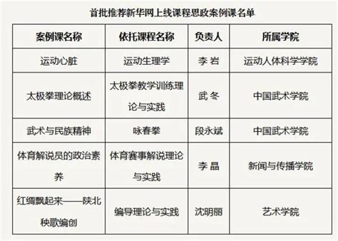 全国体育领域第一本课程思政案例著作正式出版 北京体育大学运动人体科学学院党委 思政网育人号