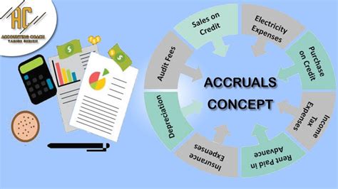 What Is Accruals Concept By Accounting Coach Youtube