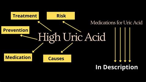 High Uric Acid Causes Symptoms Risks Preventions Treatment