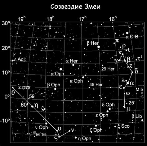 Созвездие Змеи - Science Debate
