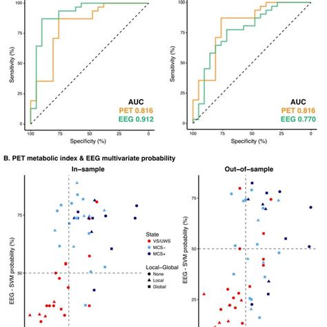 Fdg Pet Metabolic Index And Consciousness A Higher Metabolic Index Of