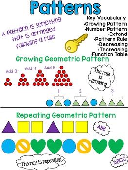 Numeric And Geometric Pattern Anchor Charts By Sparked By Mrs Mark