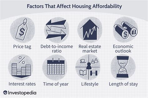 Buying A House What Factors To Consider