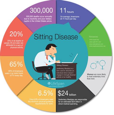 Find out how sitting too much is affecting your health. #infographic ...