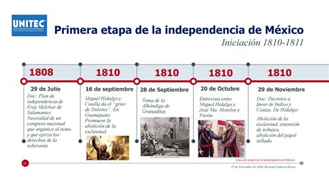 4 Etapas De La Independencia De Mexico Linea Del Tiempo La Modafinil24