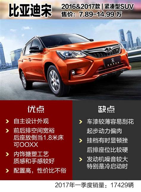 10萬左右的suv，這幾款車一點都不比哈弗、傳祺差 每日頭條