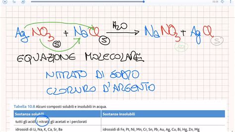 Equazione Molecolare Equazione Ionica Equazione Ionica Netta Youtube