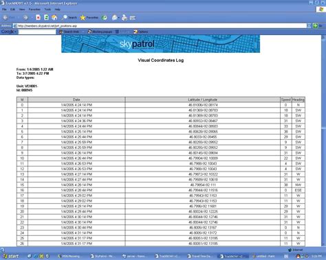 Sample Gps Data