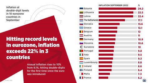 Eurozone Cpi Release Dates 2024 Ros Vivian