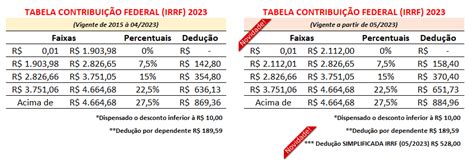 Nova tabela do IR entenda como é calculado o desconto no salário