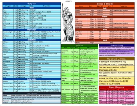 Random Tables For 5e On Tumblr