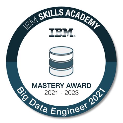 Big Data Engineer Mastery Award 2021 Credly