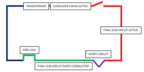 Solar Pv Systems Dc Cable Sizing With Examples Elek Software