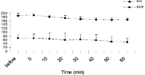 Figure From The Effects Of Mild Hypothermia On Coagulation Tests And