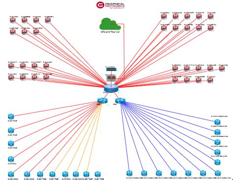 From Office Chaos To Calm Modern Network Diagram Software Graphical Networks Dcim Network