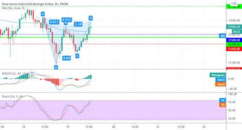 Us30 Bearish Pattern For Fxus30 By Ahmedasar — Tradingview