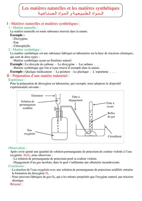 Matières naturelles et synthètiques SchoolFibers