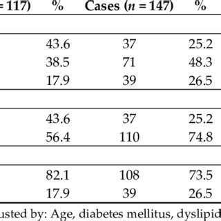 An Association Of The IL1RN Polymorphism With Stroke Under Codominant