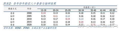 中国生育率研究 知乎