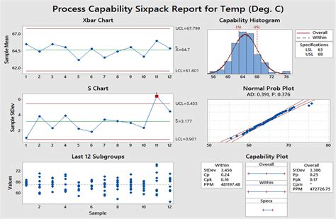 Statistical Data Analysis Minitab Training And Certification