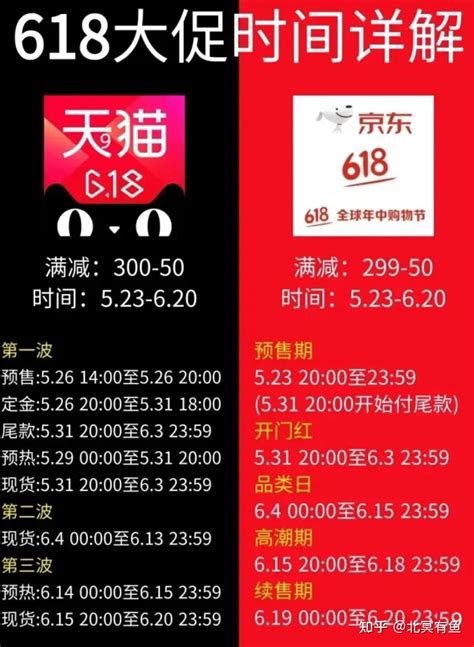 2023年淘宝618优惠大吗？淘宝618活动什么时候开始？淘宝618活动时间和淘宝618活动满减优惠力度 知乎