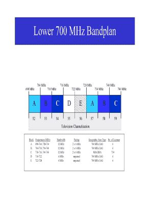 Fillable Online Wireless Fcc Lower Mhz Bandplan Wireless Fcc Fax