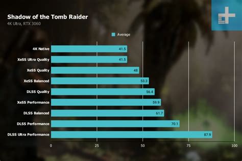 What is Intel XeSS, and how does it compare to Nvidia DLSS? | Digital ...