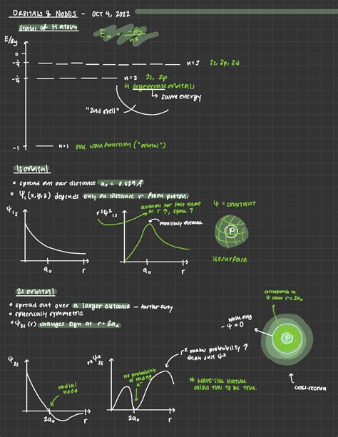 Orbitals and Nodes Lecture - ORBITALS & NODES OCT 4 , 2022 States of ...