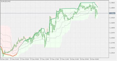 Rsi Oma no Indicador Gráfico MT5 ForexMT4Indicators