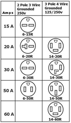 220 Volt Plug Types