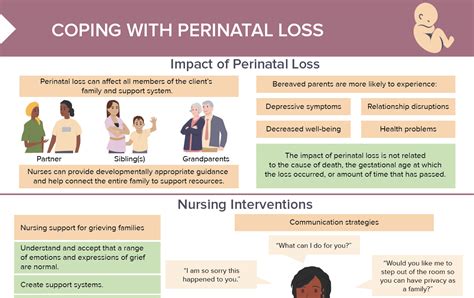 Perinatal Loss Free Cheat Sheet Lecturio Nursing