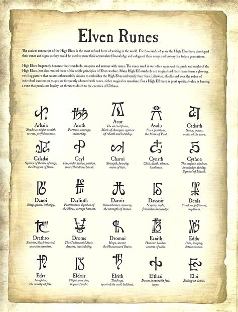 Elven Runes Alphabet