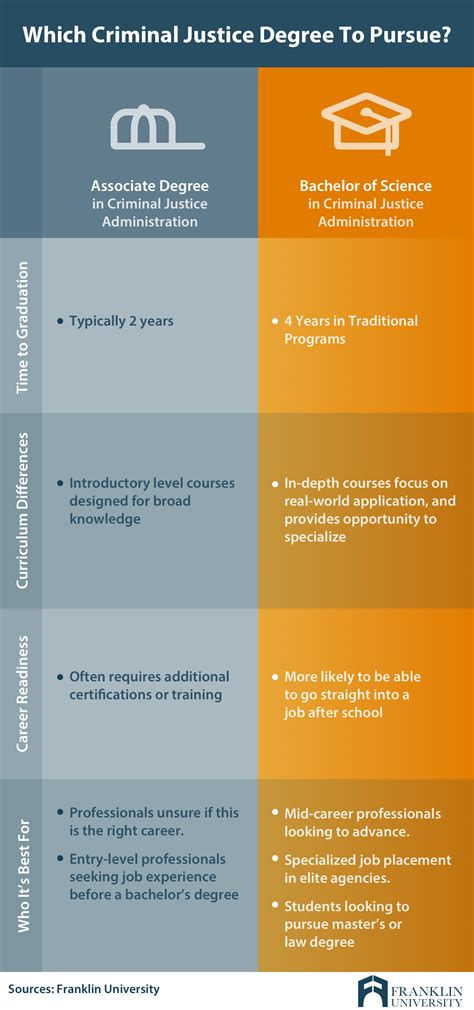Salary Expectations for Criminal Justice Degree Graduates 19