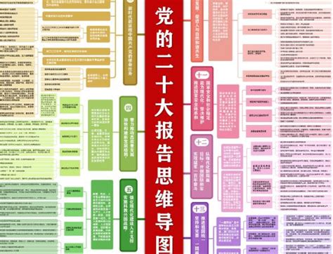 收好这份思维导图，一起学习党的二十大报告 杭州网